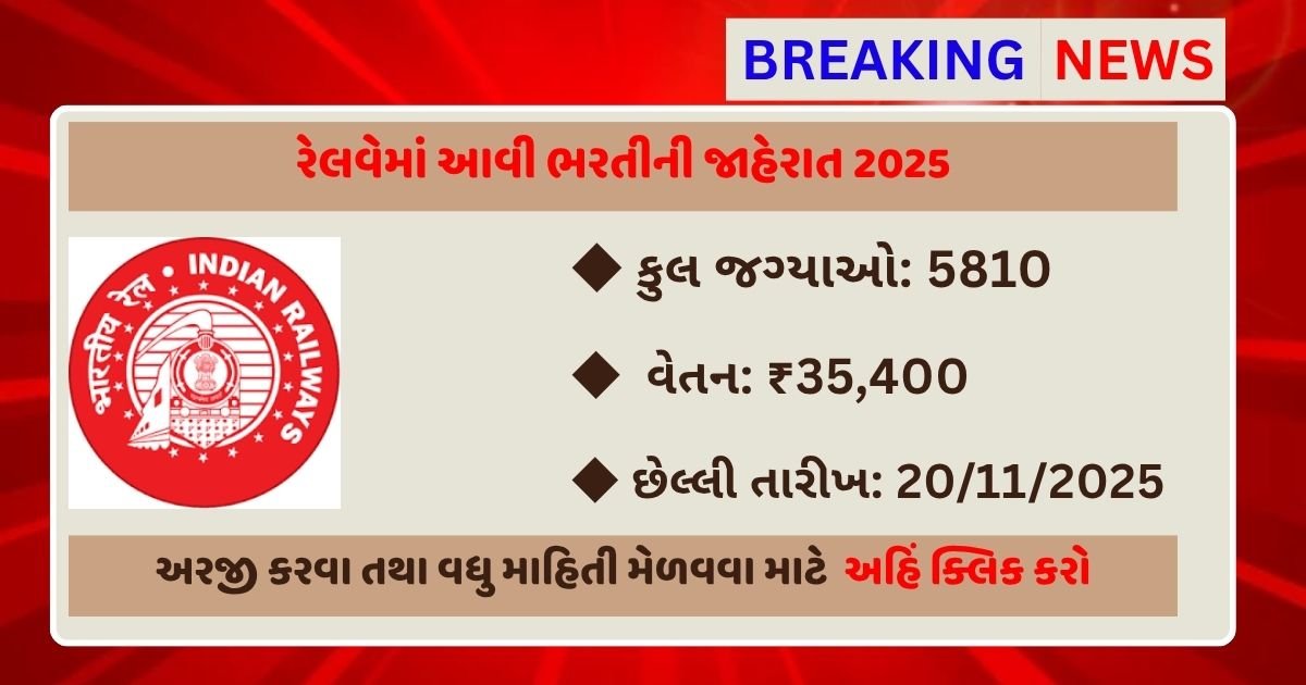 Railway Recruitment Board (RRB) Recruitment 2025